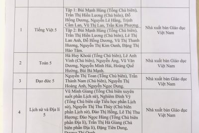 Danh mục Sách giáo khoa lớp 5 – Năm học 2024 – 2025